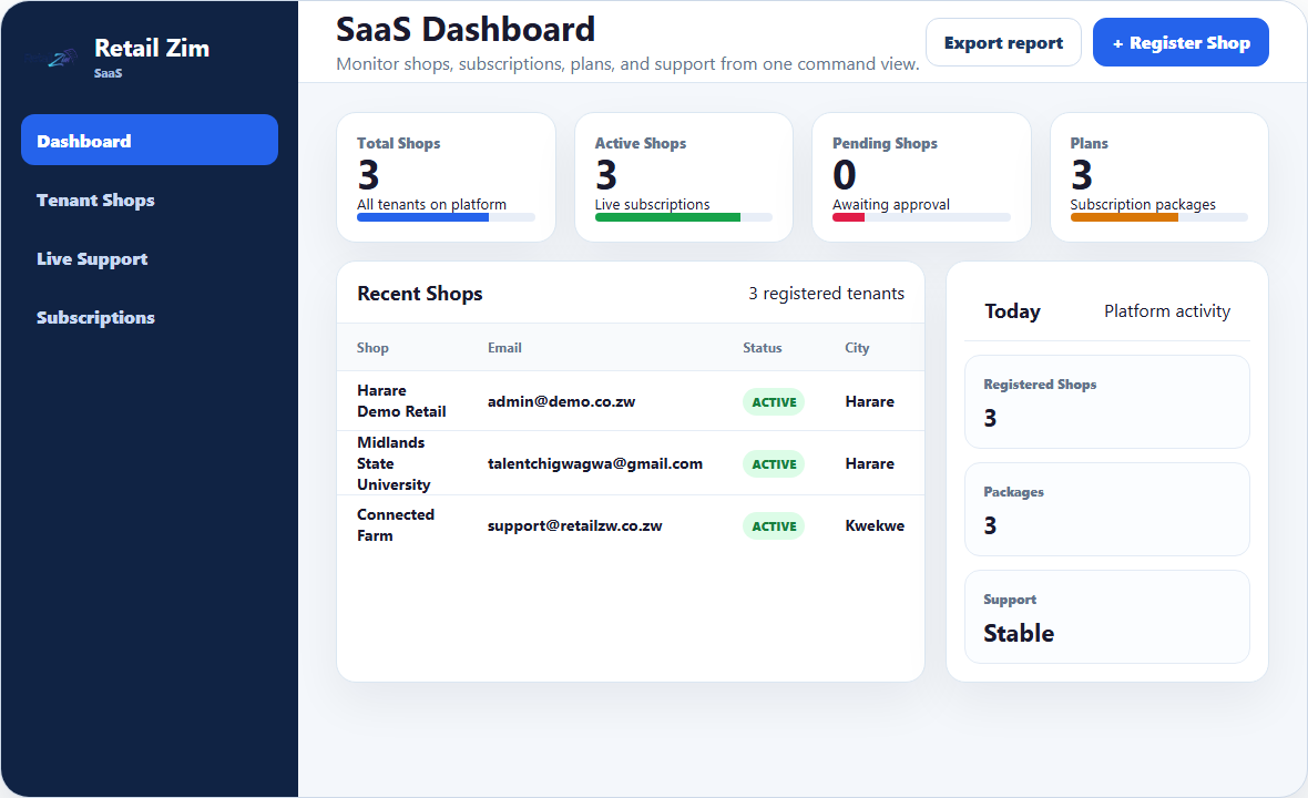 Retail Zim dashboard
